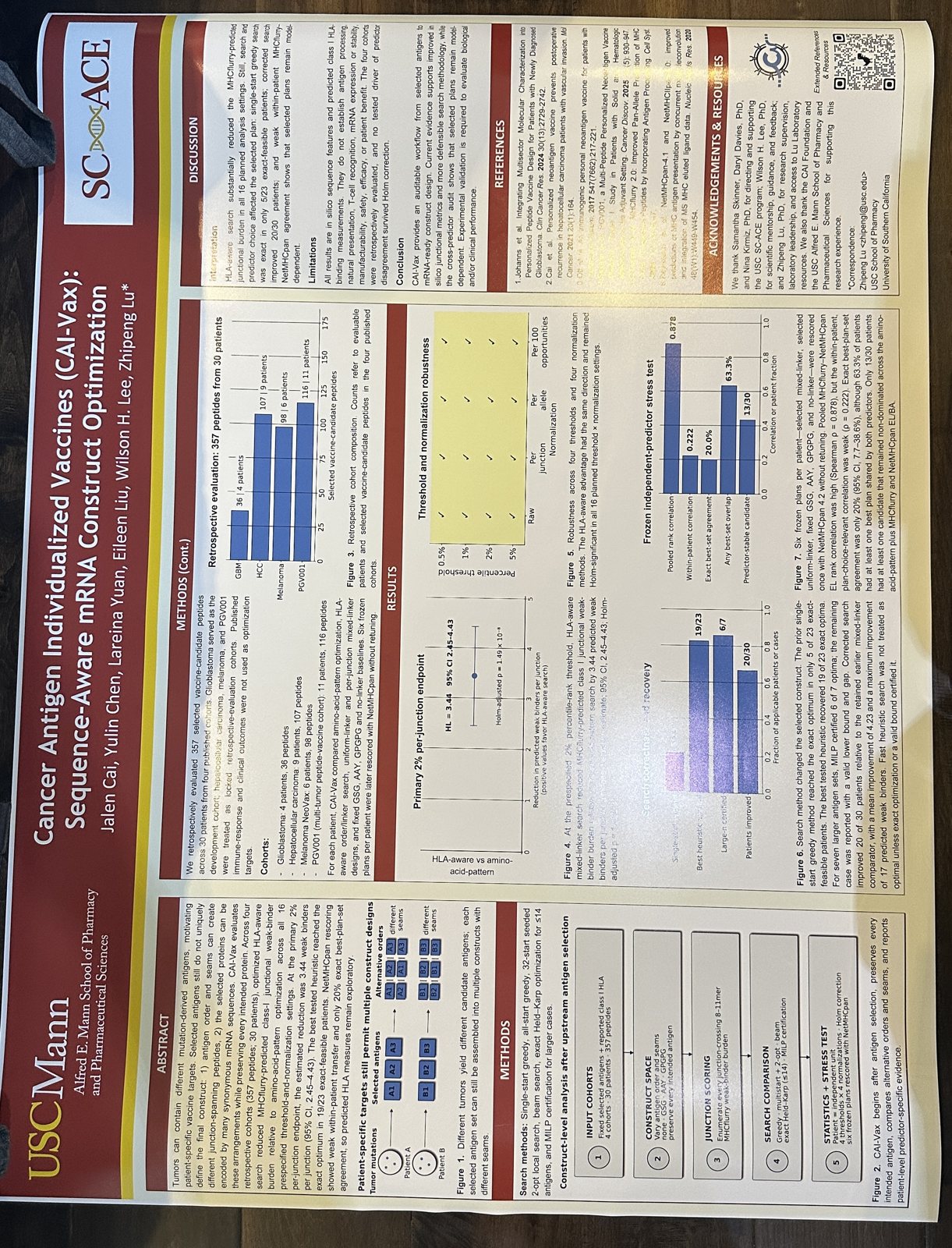 The CAI-Vax poster laid flat on a wooden table, USC Mann and SC ACE logos in the header
