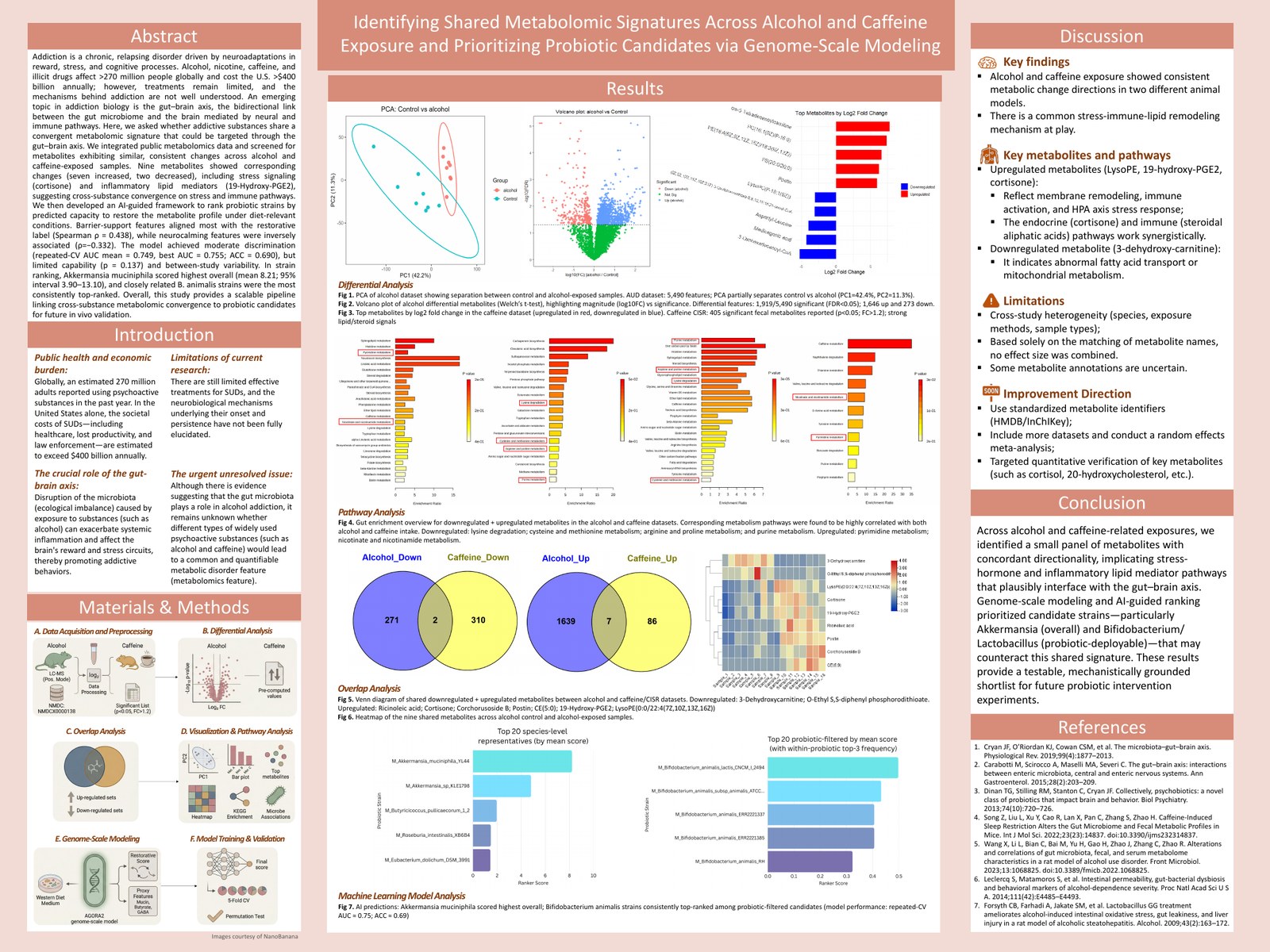 Preview of the historical LACSEF poster showing metabolomics comparisons and primary probiotic rankings